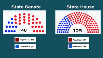 KS Legislature thumbnail